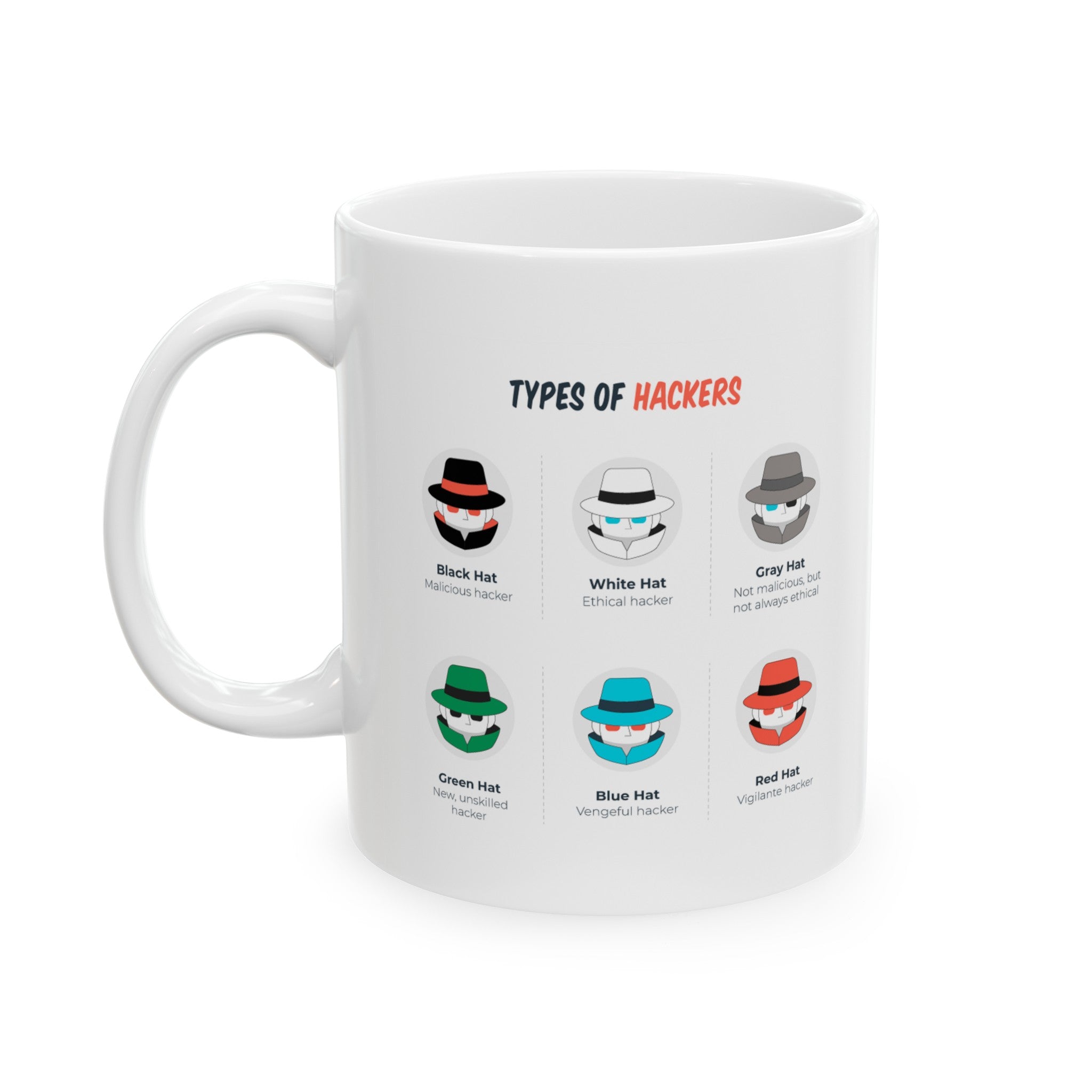 Types of Hackers Ceramic Mug for Cyber Security Professionals (11oz)