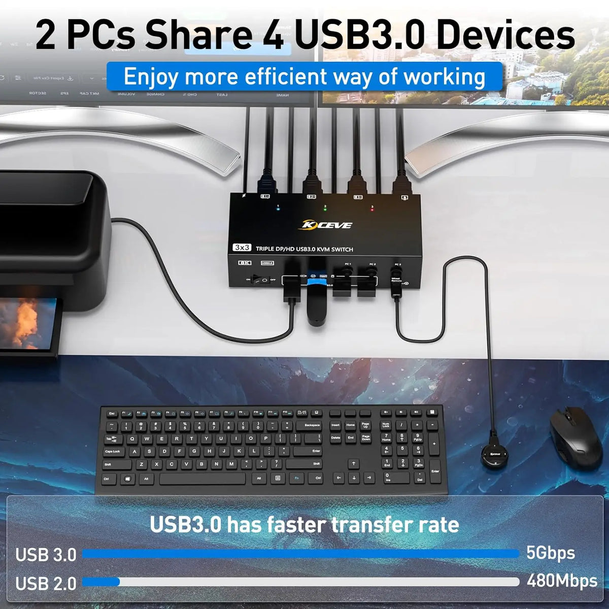 2024 HDMI USB 3.0 KVM Switch for 3 Monitors & 3 PCs with 4 USB Ports
