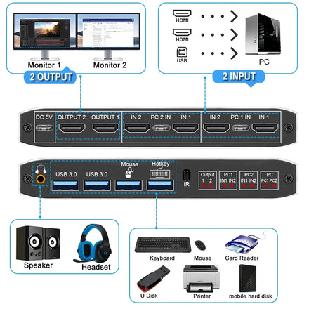 2x2 HDMI KVM Switch 4K 60Hz Dual Monitor - 2 PCs Sharing & 2 Displays
