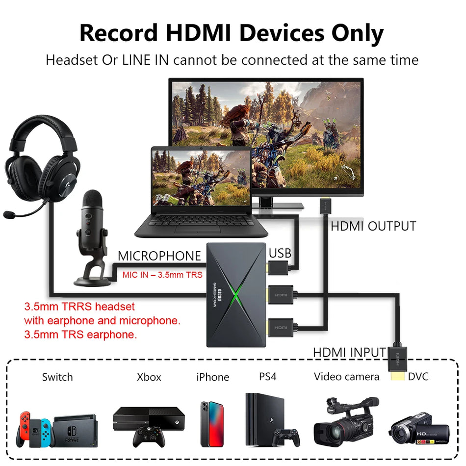 Y&H 4K HDMI Video Capture Card USB3.0 Game Live Streaming and Capture video up to 1080p120 or 2160p30, Game Link Raw ezcap333