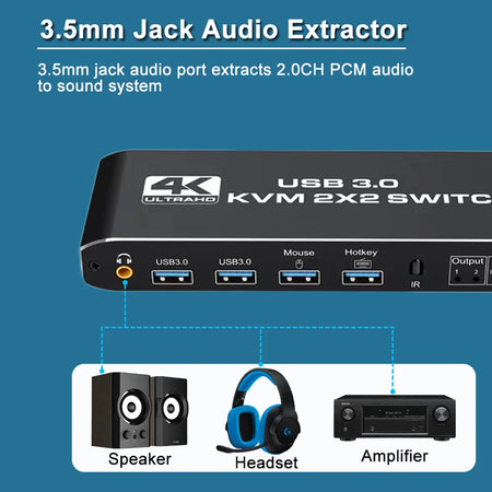 2x2 HDMI KVM Switch 4K 60Hz Dual Monitor - 2 PCs Sharing & 2 Displays
