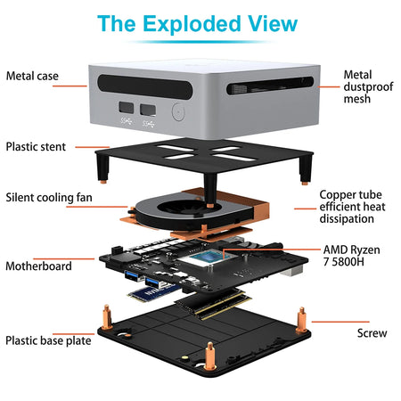 Ryzen 5 5500U & Ryzen 3 4300U/5300U Mini PC – Windows 11 Pro
