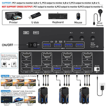 2024 HDMI USB 3.0 KVM Switch for 3 Monitors & 3 PCs with 4 USB Ports
