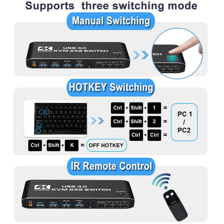 2x2 HDMI KVM Switch 4K 60Hz Dual Monitor - 2 PCs Sharing & 2 Displays
