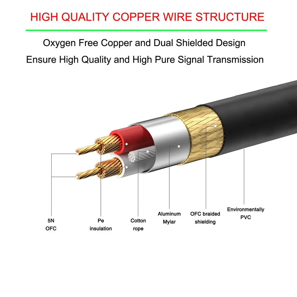 Bochara Colored XLR Cable (Male to Female) - OFC Shielded Audio Cable for Microphone, Mixer, Amplifier