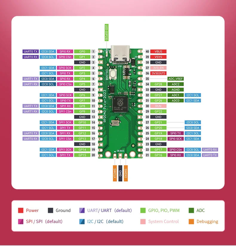 Raspberry Pi Pico W - RP2040 Dual-Core Microcontroller, 264KB RAM