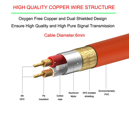 Bochara Colored XLR Cable (Male to Female) - OFC Shielded Audio Cable for Microphone, Mixer, Amplifier