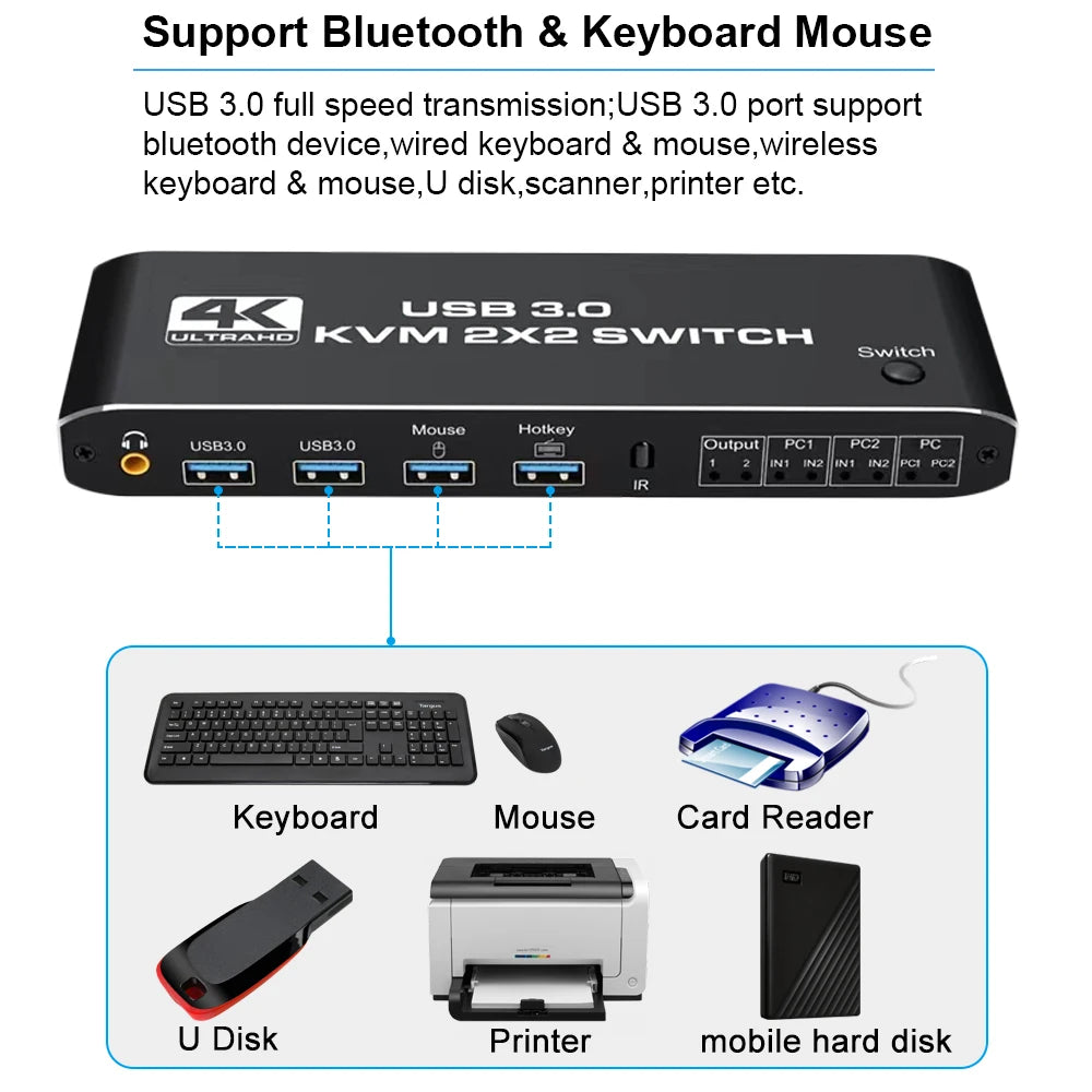 2x2 HDMI KVM Switch 4K 60Hz Dual Monitor - 2 PCs Sharing & 2 Displays
