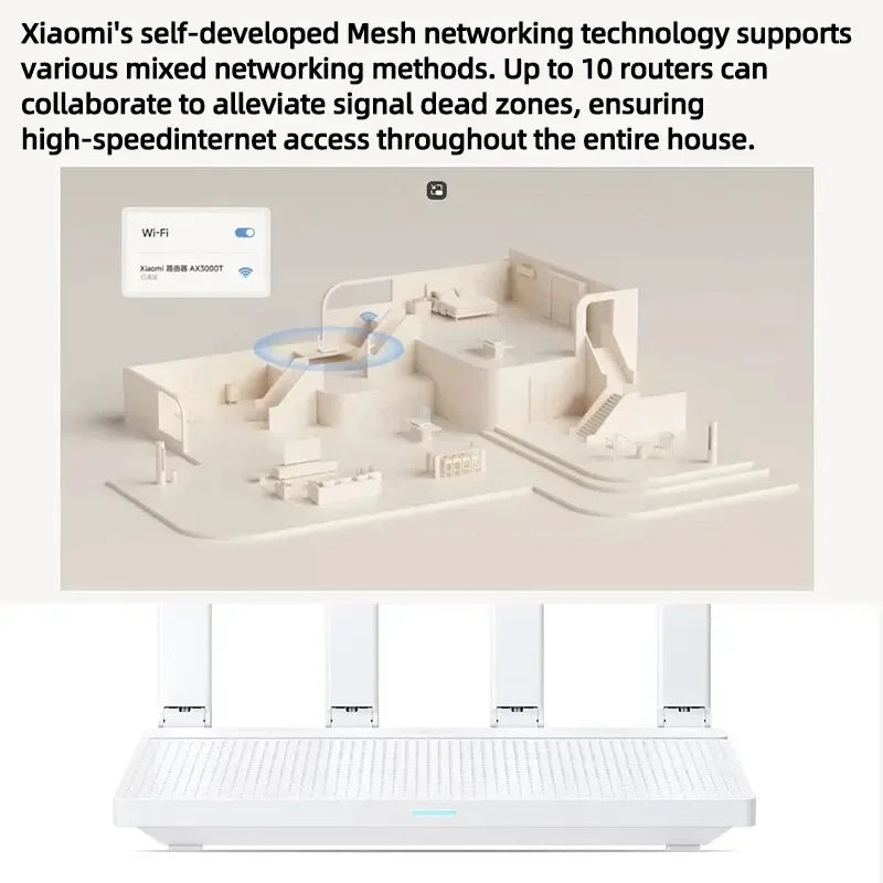 2024 Xiaomi AX3000T Router - 5GHz - WAN, LAN, LED, & NFC Connection
